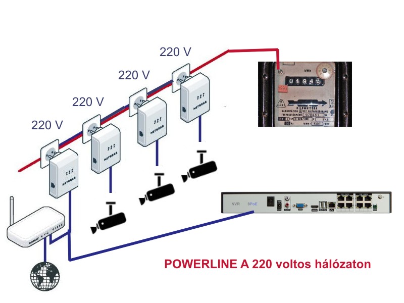 „Videosec, ip kamera, kamera rendszer, hálózatos kamera, kamera telepítés, video rendszerek, ipari kamera, IP PTZ kamera